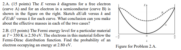 Solved 2.A. (15 points) The E versus k diagrams for a free | Chegg.com