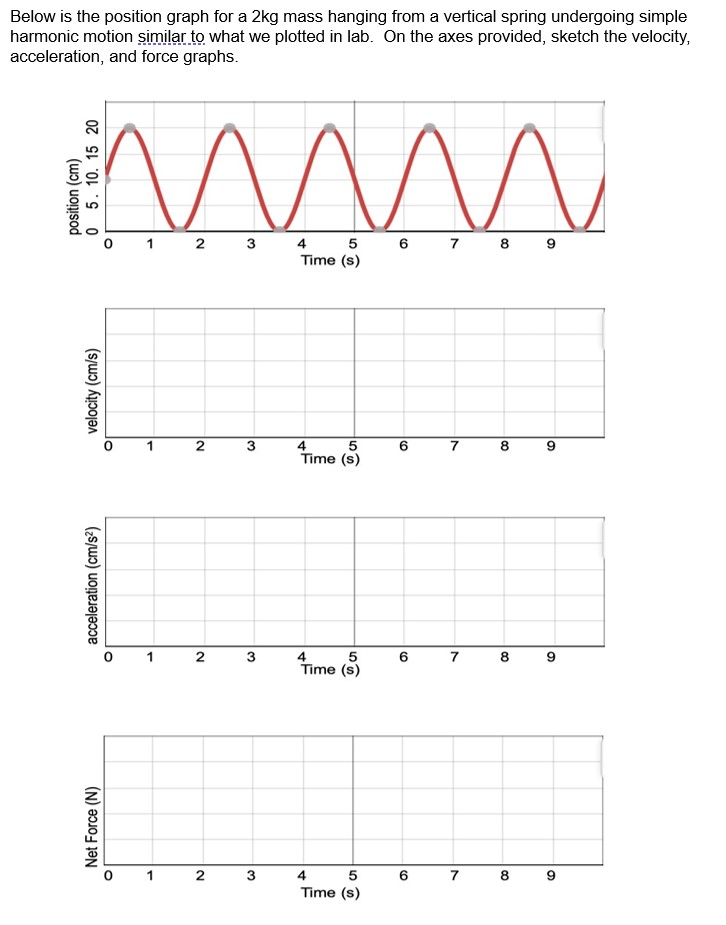 Solved Below is the position graph for a 2 kg mass hanging | Chegg.com