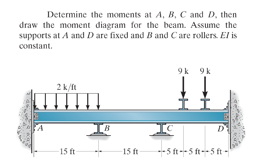 Solved Determine The Moments At A, B, C And D, Then Draw The | Chegg.com