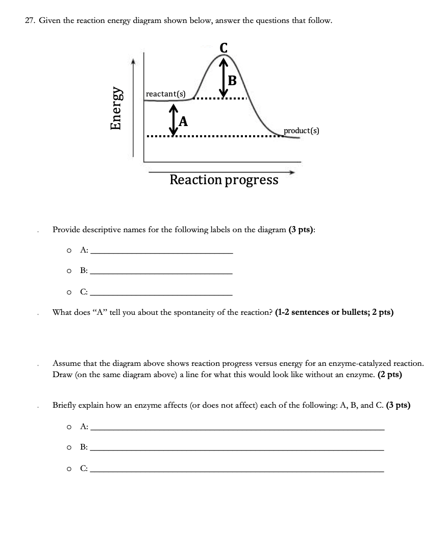 Solved 27. Given the reaction energy diagram shown below, | Chegg.com