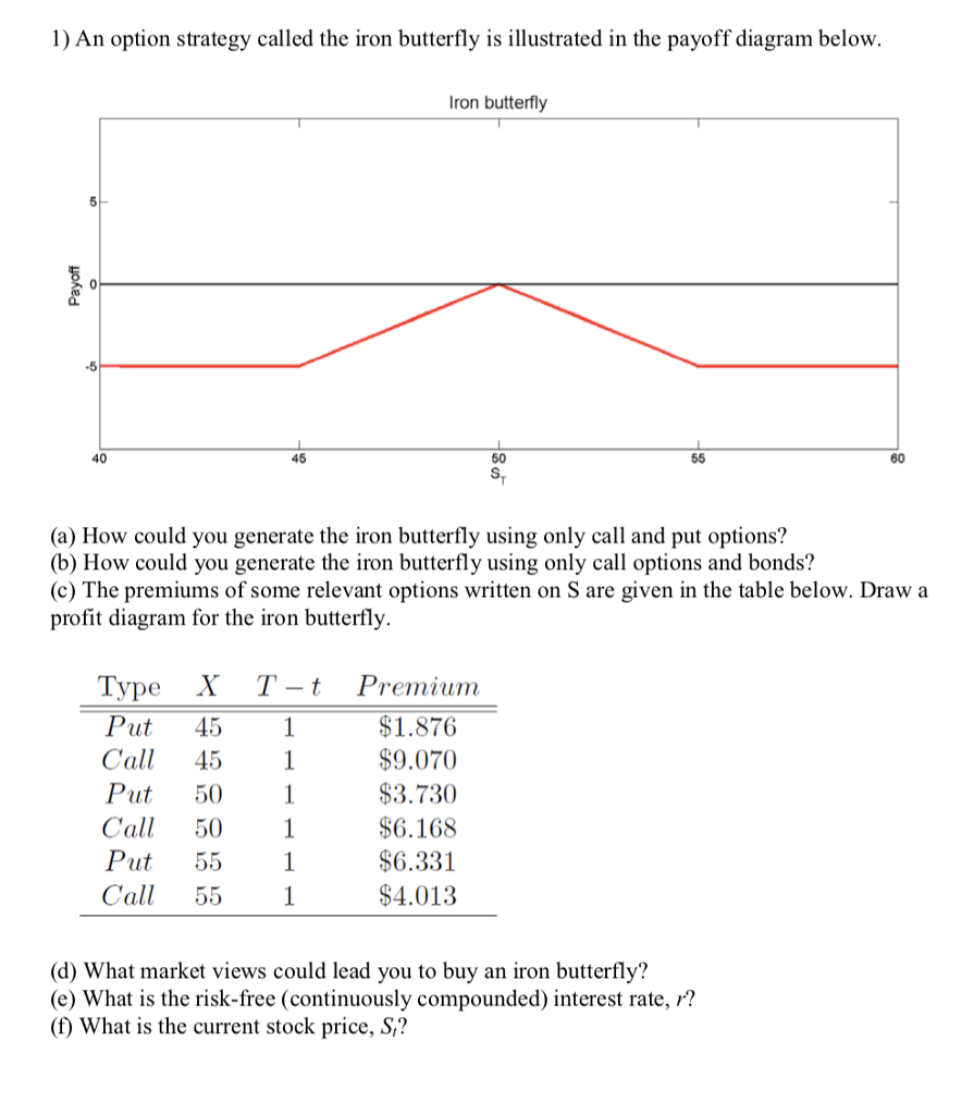 1) An option strategy called the iron butterfly is