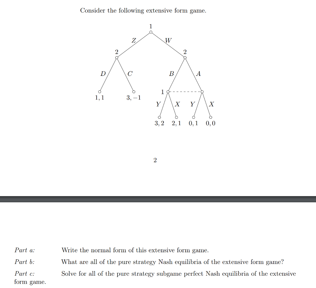 Consider the following extensive form game. 1 Z W 2 2 | Chegg.com
