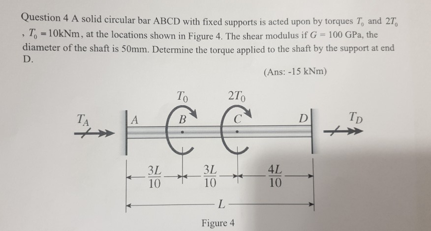 Solved Question 4 A Solid Circular Bar ABCD With Fixed | Chegg.com