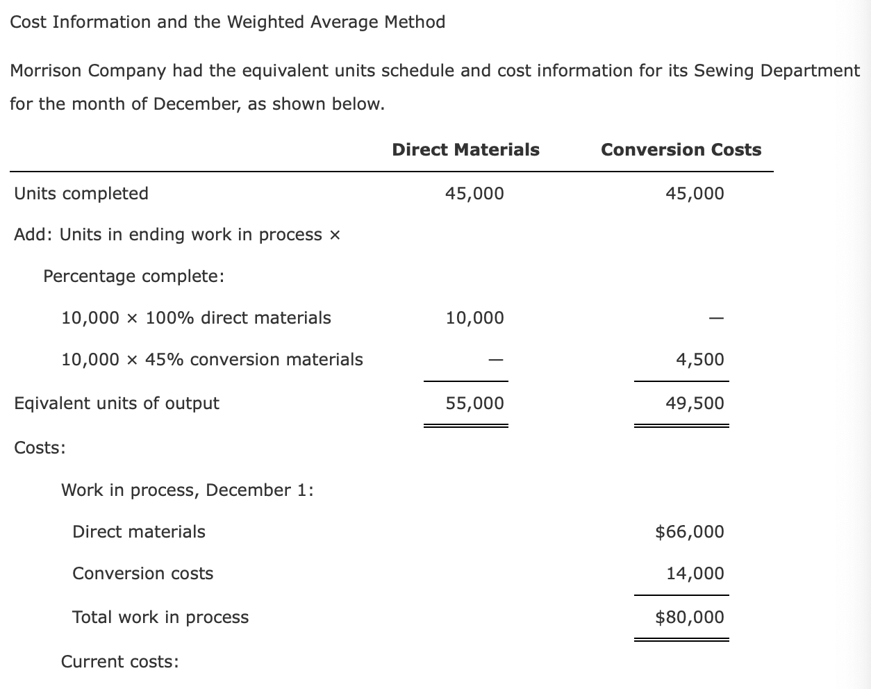 Solved Cost Information and the Weighted Average Method | Chegg.com