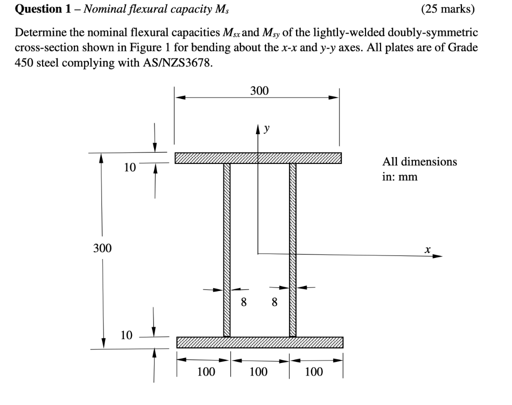 Solved Question 1 - Nominal flexural capacity Ms (25 marks) | Chegg.com