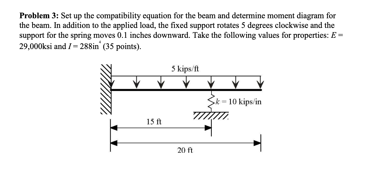 Solved Problem 3: Set up the compatibility equation for the | Chegg.com