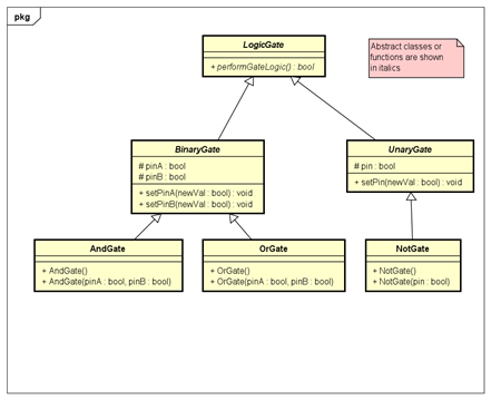 Solved The following UML Class Diagram provides an | Chegg.com