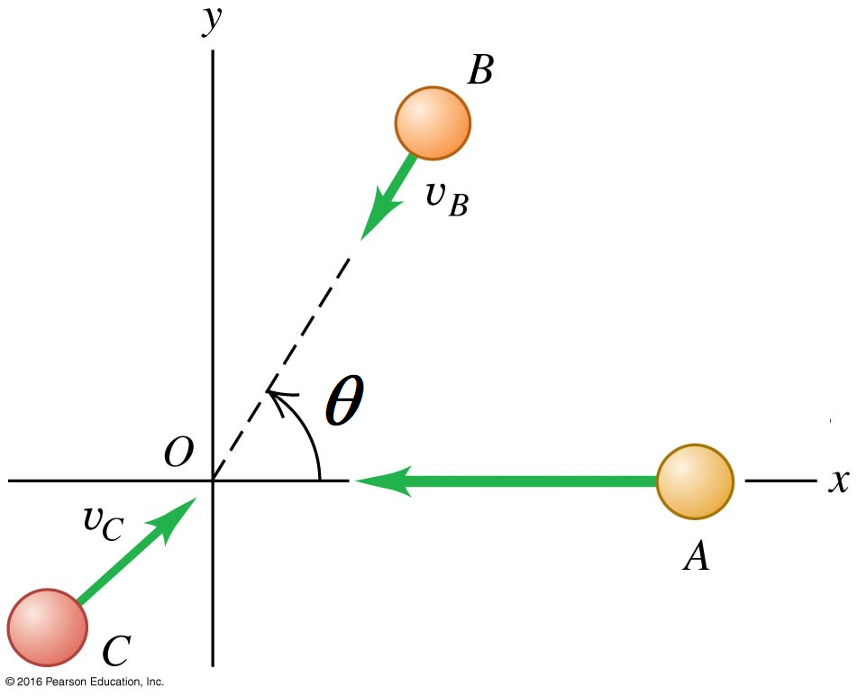 Solved Spheres A (mass 0.026 Kg ), B ( Mass 0.029 Kg ) And C | Chegg.com