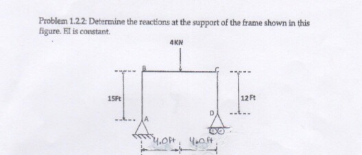 Solved Problem 1.22 Determine the reactions at the support | Chegg.com