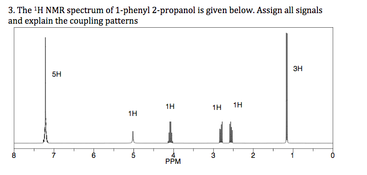 Propanol Nmr