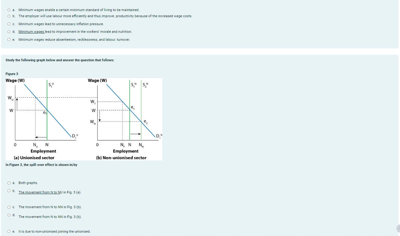 Solved Study the following graph below and answer the | Chegg.com