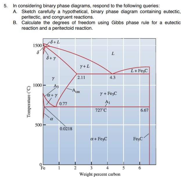 Binary Phase Diagram Gibbs Phase Diagrams