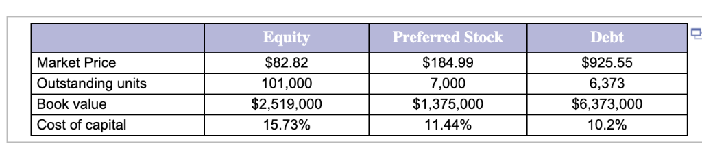 solved-using-market-value-and-book-value-separately-of-chegg