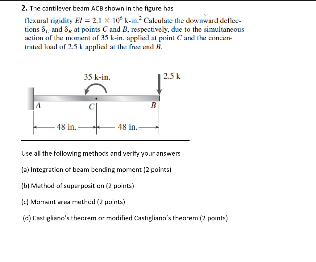 Solved The Cantilever Beam ACB Shown In The Figure Ha