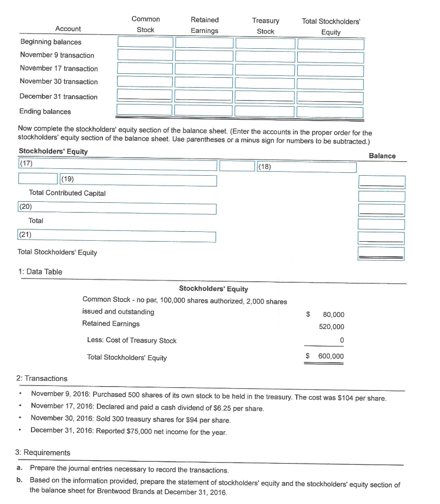Solved 4. The stockholders' equity section of Brentwood