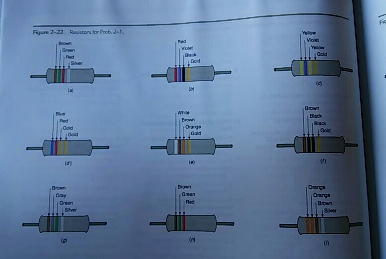 Solved SECTION 2-2 RESISTOR COLOR CODING 2-1 Indicate the | Chegg.com