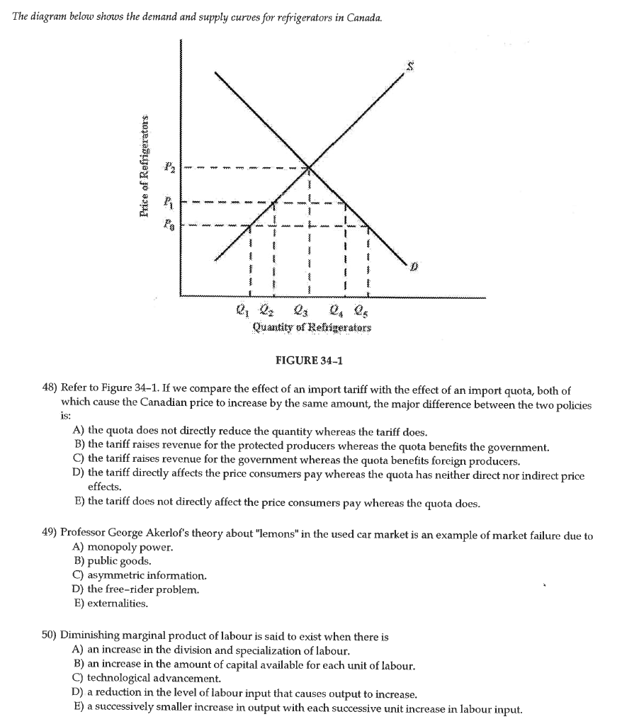 Solved The Diagram Below Shows The Demand And Supply Curves | Chegg.com