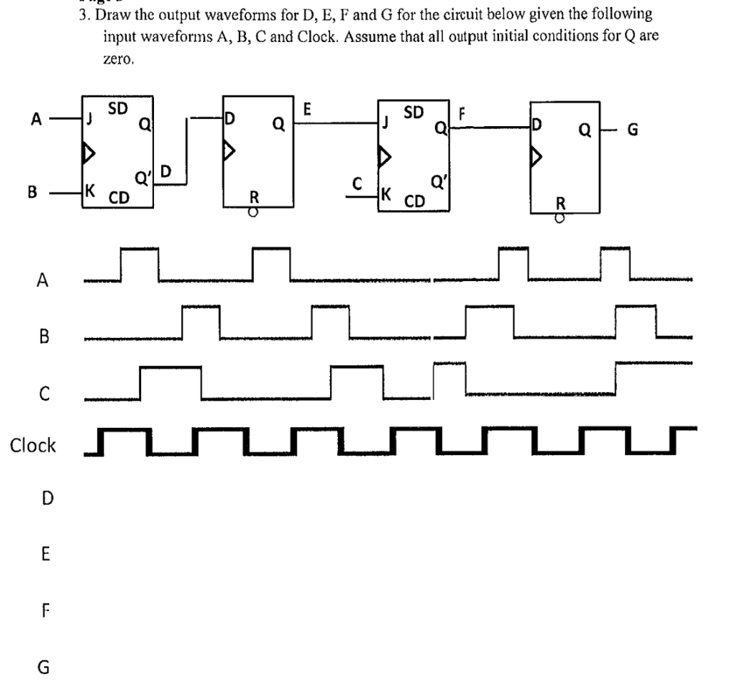 Solved 3. Draw the output waveforms for D, E, F and G for | Chegg.com