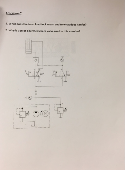 Solved Question:7 1. What does the term load-lock mean and | Chegg.com