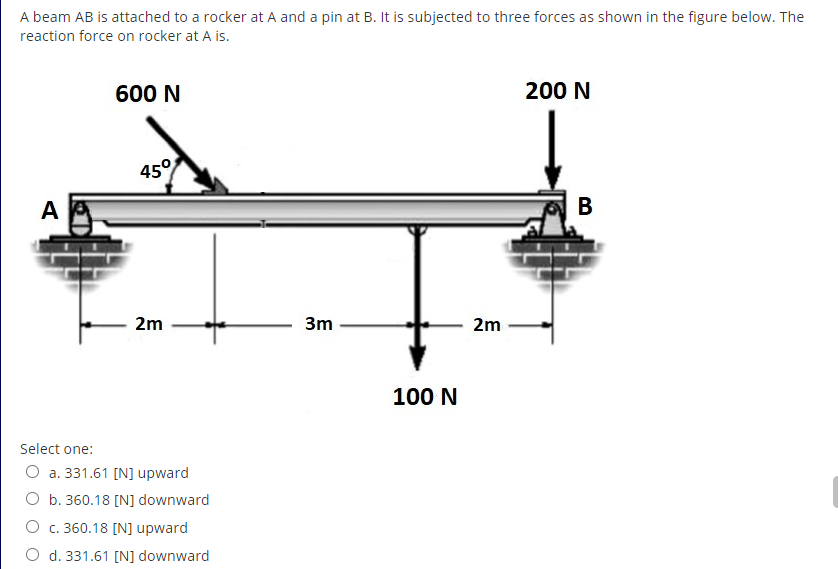 Solved A beam AB is attached to a rocker at A and a pin at | Chegg.com