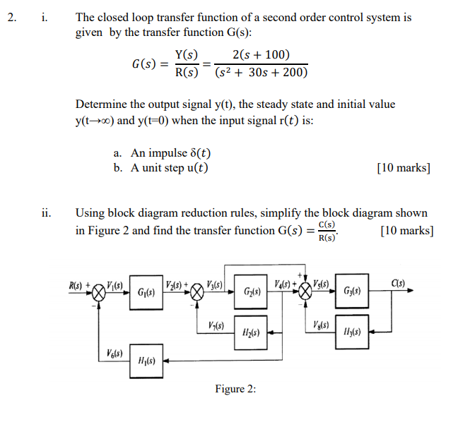 Solved 2. i. The closed loop transfer function of a second | Chegg.com