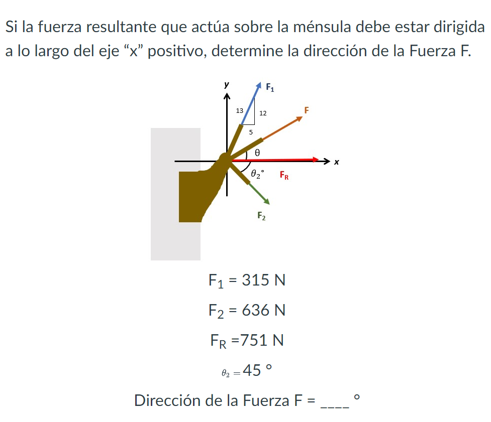 Si la fuerza resultante que actúa sobre la ménsula debe estar dirigida a lo largo del eje \( x \) positivo, determine la