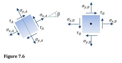 Solved бу, А ТА Ox.A Figure 7.6 ox,A ТА Oy, A В Ox,B TB Oy,B | Chegg.com