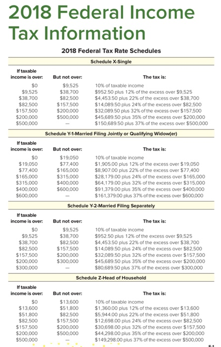 Solved I need to calculate the Tax (line 11 form 1040) when | Chegg.com