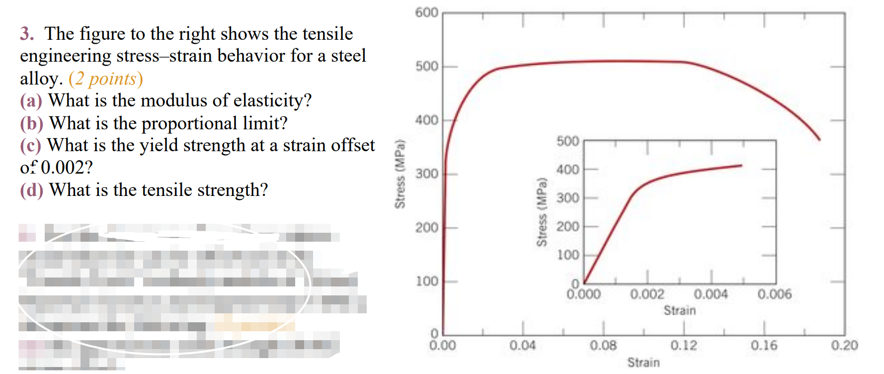 Solved 600 500 3. The figure to the right shows the tensile | Chegg.com