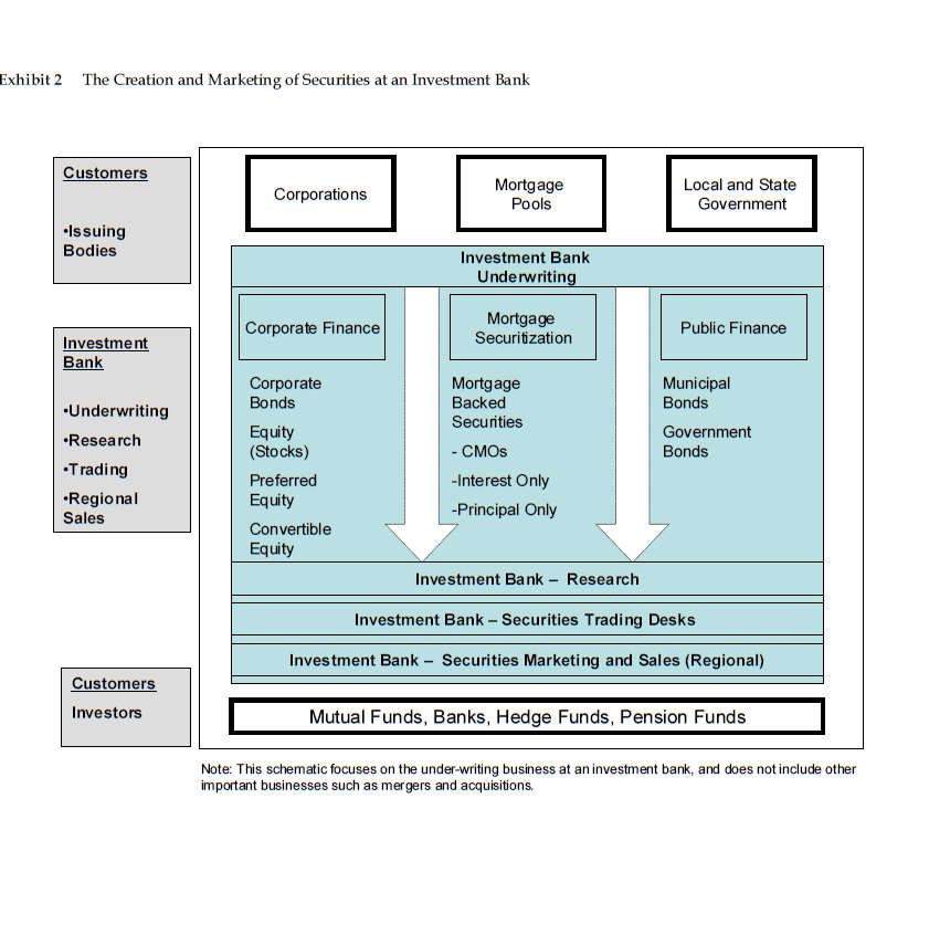 Solved De Los Harvard Business School Brief Cases 2182 April