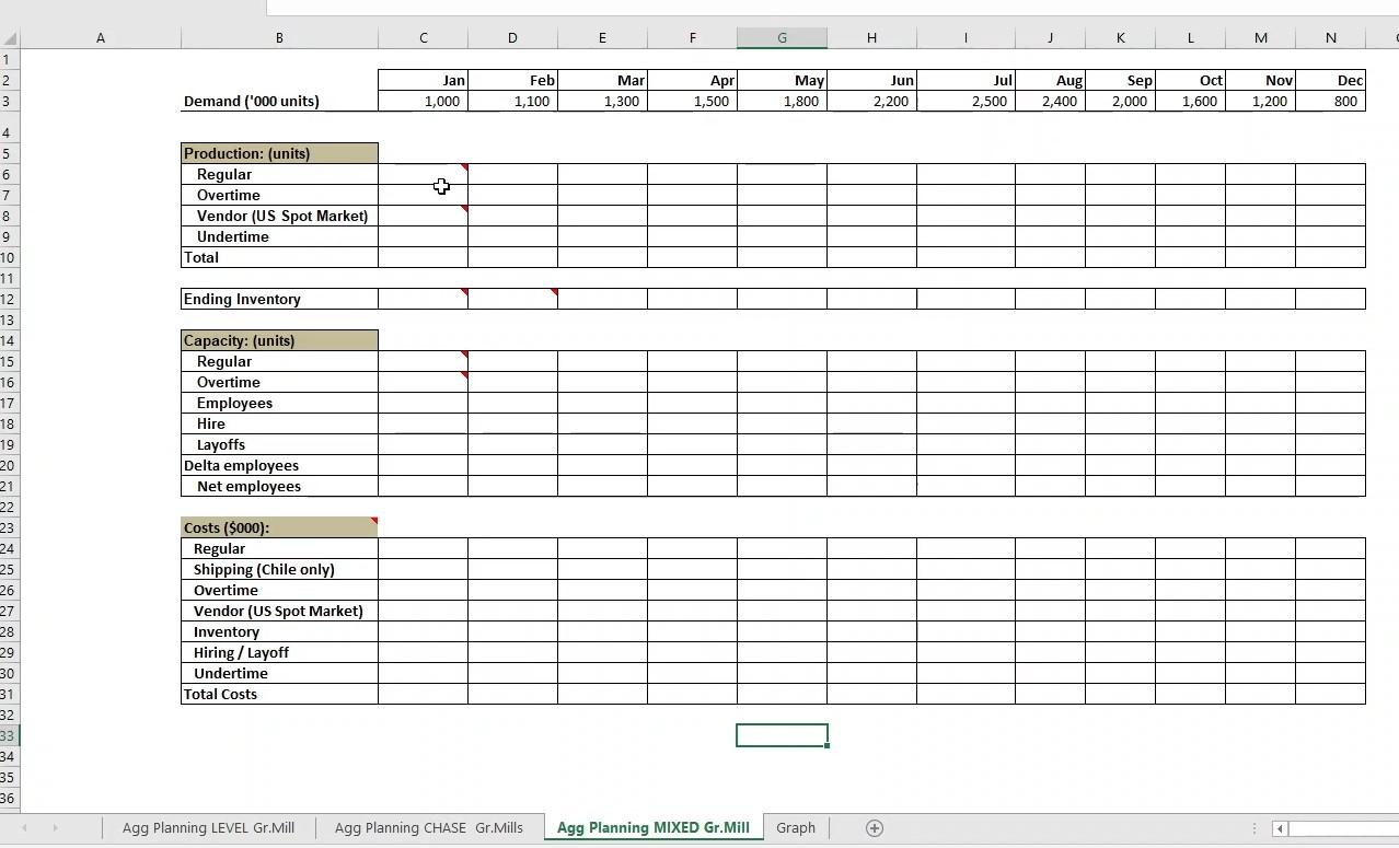 Determine workforce and production schedule based on | Chegg.com