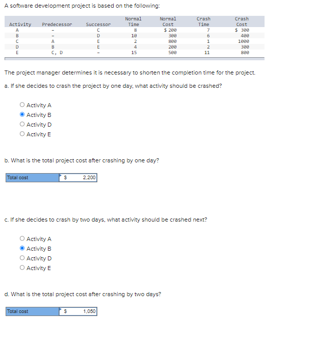 Solved A Software Development Project Is Based On The | Chegg.com