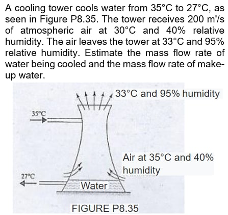 Solved A cooling tower cools water from 35°C to 27°C, as | Chegg.com