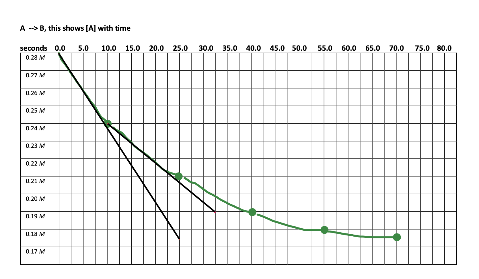 Solved Question 5 8 pts Pretend you are analyzing data. You | Chegg.com