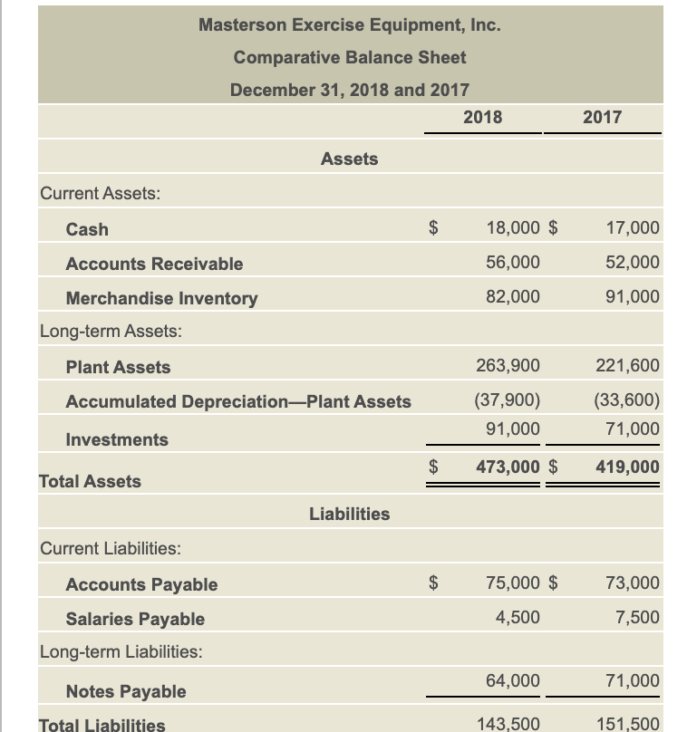 Solved Masterson Exercise Equipment, Inc. reported the