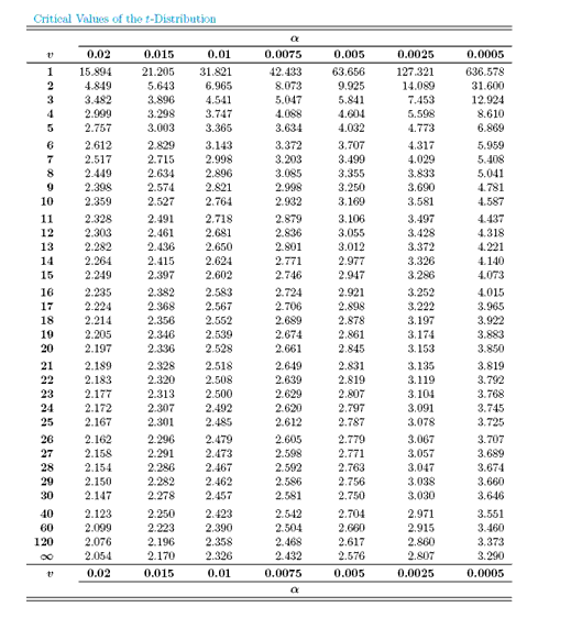 Solved 10. A taxi company tests a random sample of 10 | Chegg.com