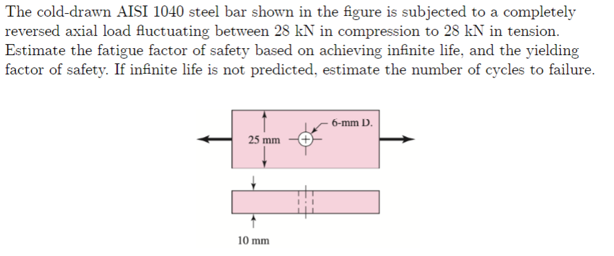 Solved The Cold Drawn Aisi Steel Bar Shown In The Chegg Com