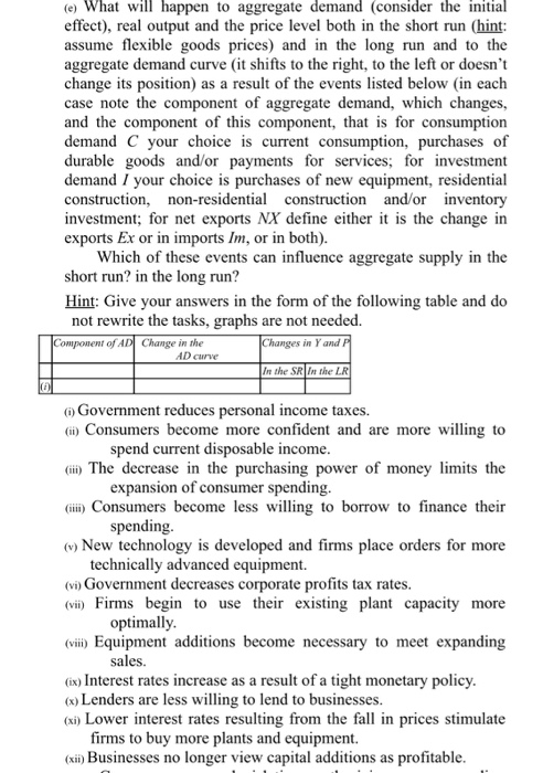 Solved (e) What happen to aggregate demand (consider the | Chegg.com