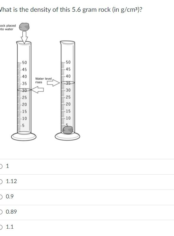 Solved What is the density of this 5.6 gram rock (in g/cm3)? | Chegg.com