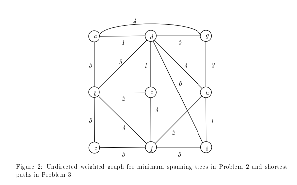 Solved 9 1 4 9 6 e 9 Figure 2: Undirected weighted graph for | Chegg.com