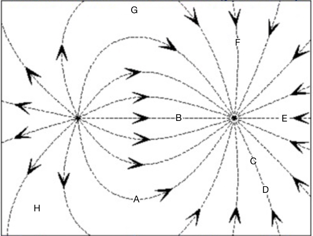 Solved The electric field from two charges in the plane of | Chegg.com