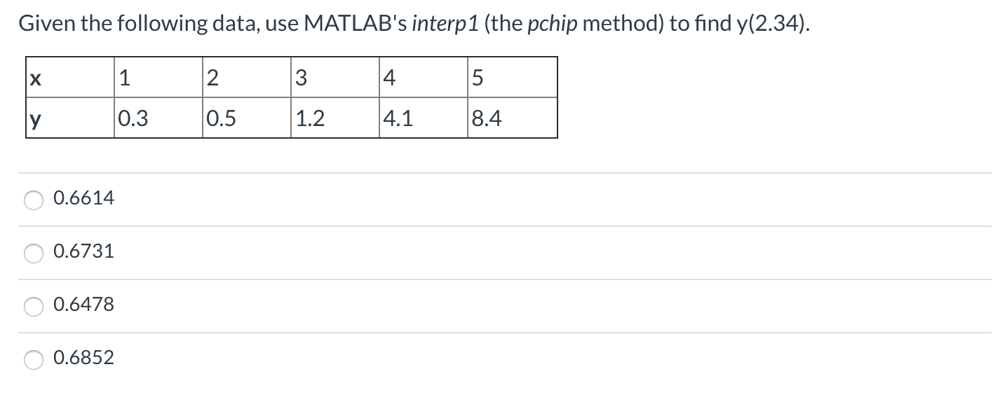 Solved Given The Following Data Use Matlabs Interp1 The 3528