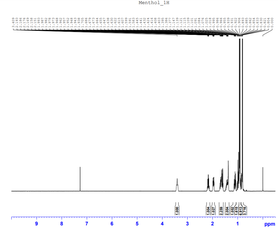 Solved Analyze the 1H NMR spectrum of the | Chegg.com