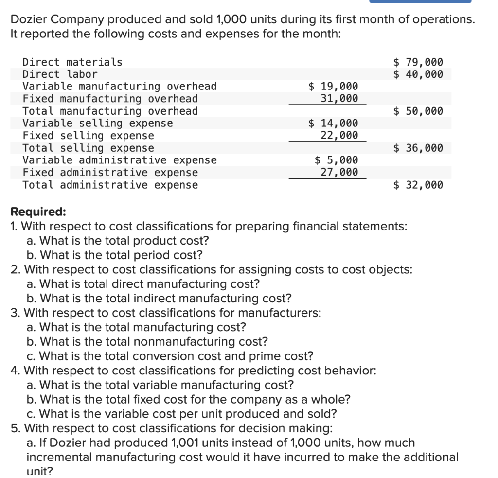 [Solved] Dozier Company produced and sold 1,000 units dur