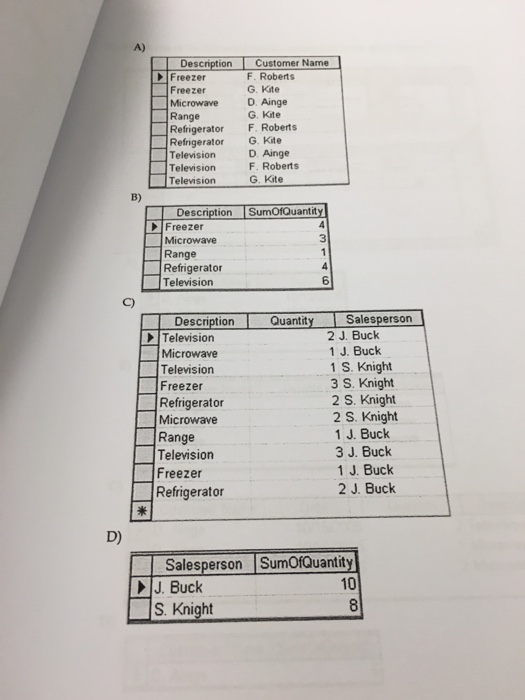 Solved 31) Which one of the following results corresponds to | Chegg.com