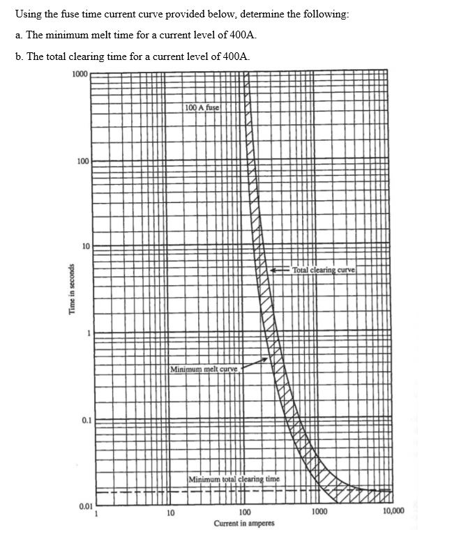 DC Fuse arcing time (1000V) r/ElectricalEngineering