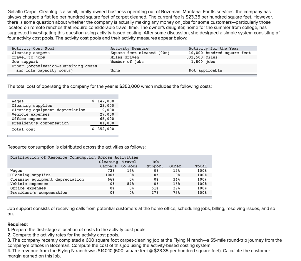 Solved Gallatin Carpet Cleaning is a small, familyowned