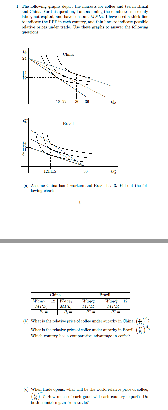 Solved 1. The following graphs depict the markets for coffee
