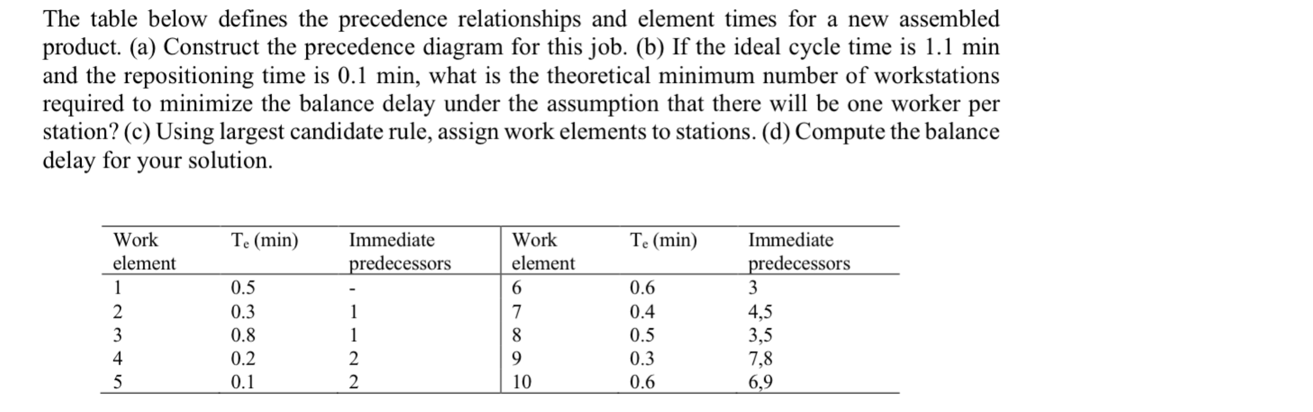 The table below defines the precedence relationships | Chegg.com