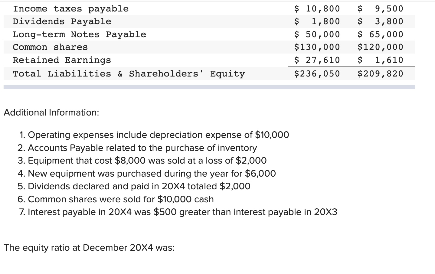 Solved $200,000 $120,000 $ 80,000 ABC Manufacturing Inc. | Chegg.com